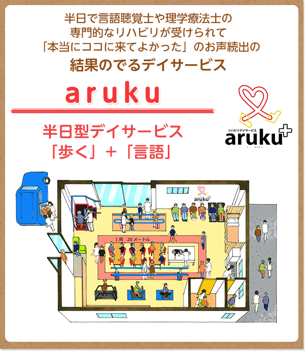 aruku